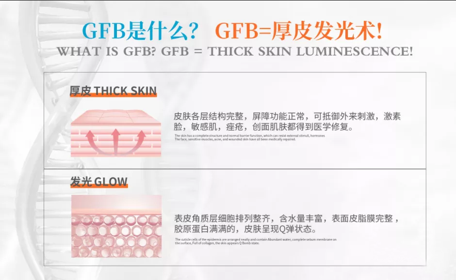 GFB厚皮发光术到底是什么？
